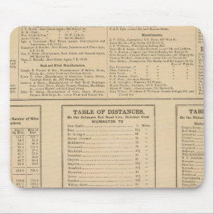 Wilmington business directory mouse pad