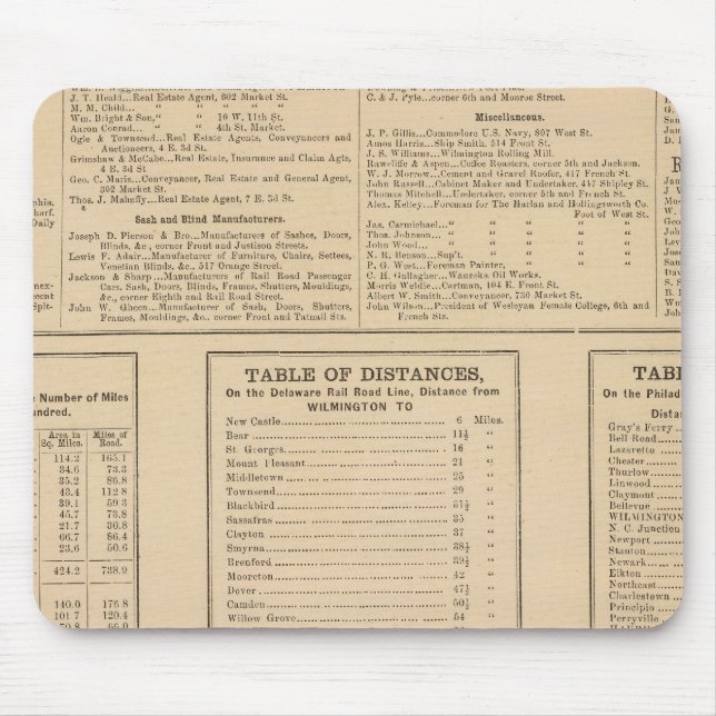 Wilmington business directory mouse pad (Front)