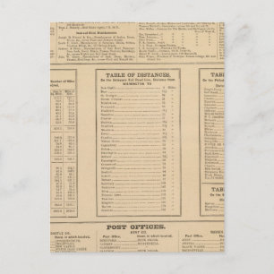 Wilmington business directory postcard