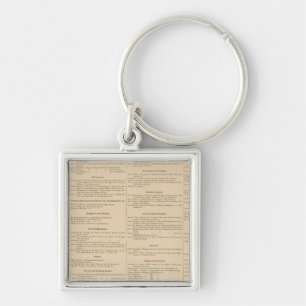 Wilmington Delaware business directory Key Ring