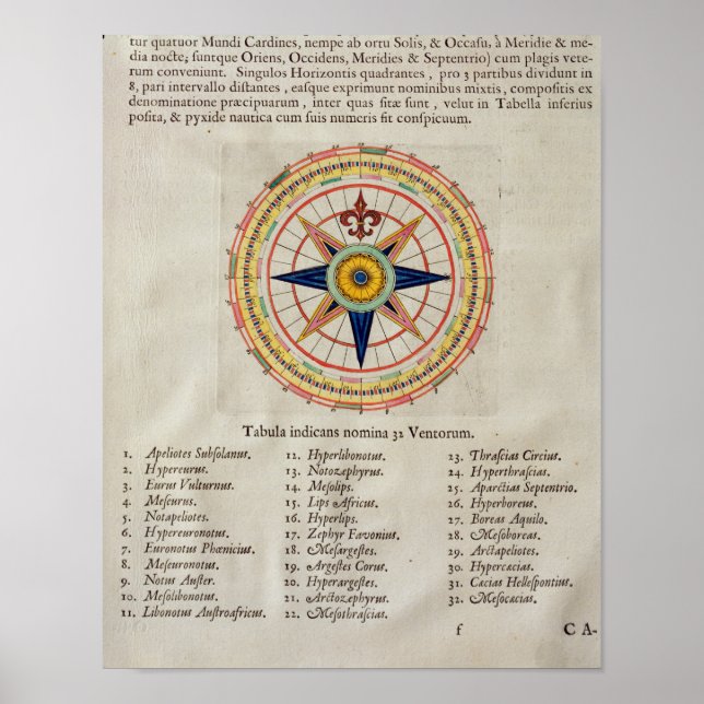 Wind rose with the 32 winds ofthe world poster (Front)