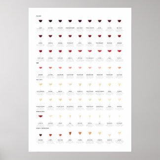 Wine Guide Chart