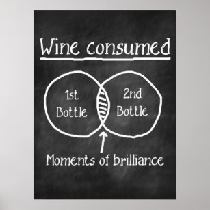 Wine humour chalkboard poster