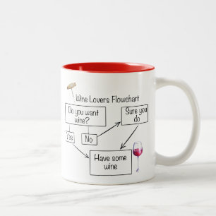 Wine Lovers Flow Chart Funny Two-Tone Coffee Mug