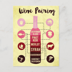 Wine Pairing Guide Food and Wine Fun Postcard