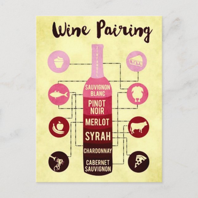Wine Pairing Guide Food and Wine Fun Postcard (Front)