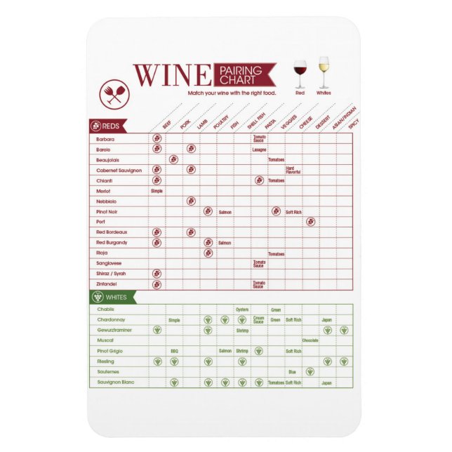 Wine Pairing Magnet (Vertical)