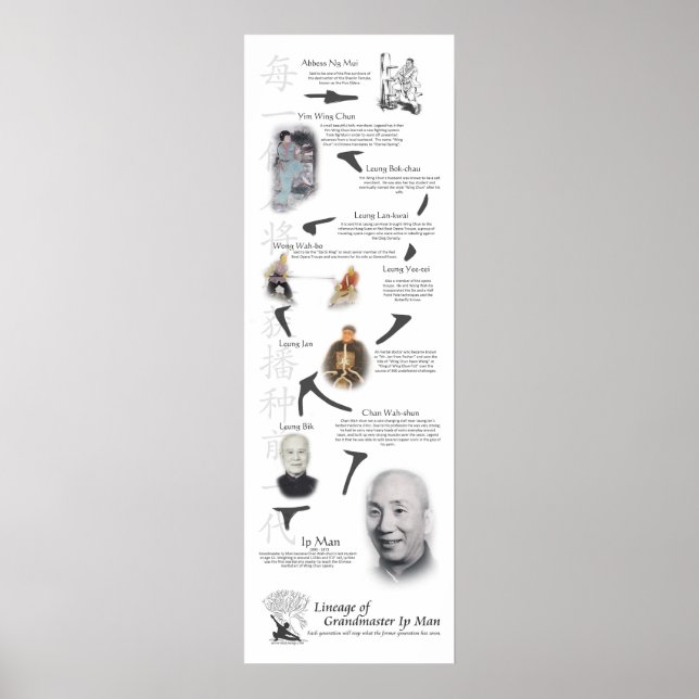Wing Chun Kung Fu Lineage Tree - Ip Man Poster (Front)