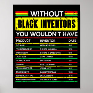 Without black inventors history month african menW Poster