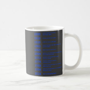 Women's Rights Gained By Date Motivation Coffee Mug