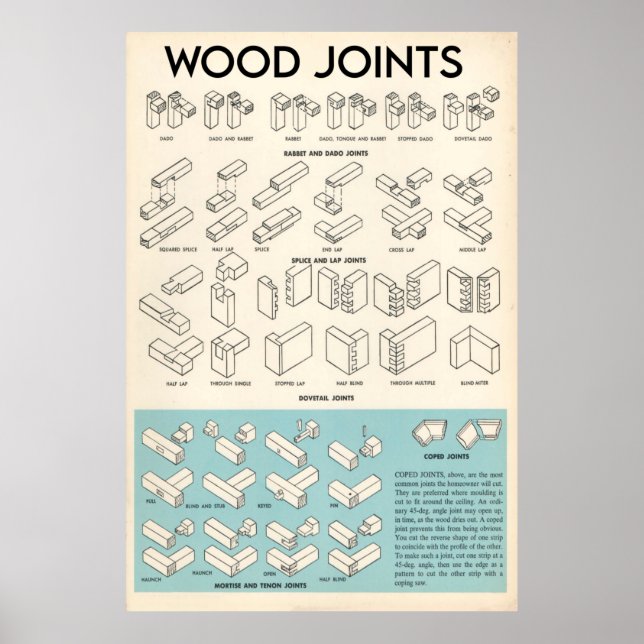 Wood Joints Knowledge Poster (Front)