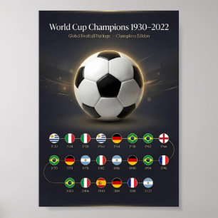 World Cup Champions History 1930–2022 Poster