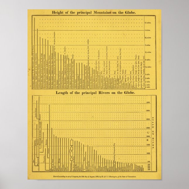 World Mountains and Rivers Poster (Front)