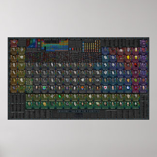World of the Elements - Periodic Table Poster