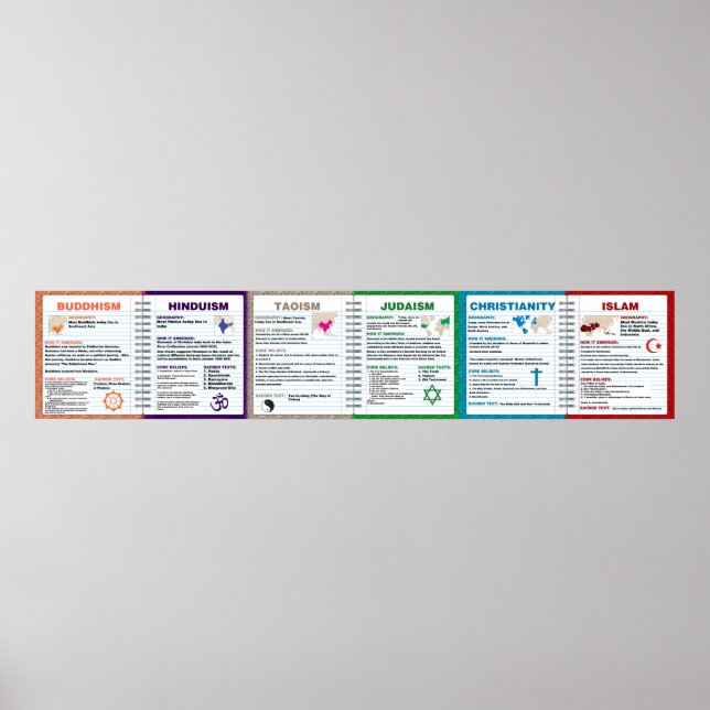 World Religions Poster (Front)