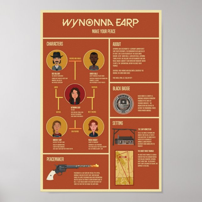 Wynonna Earp Infographic Poster (Front)