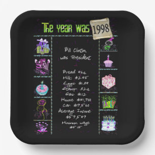 Year 1998 Birthday Trivia Facts Paper Plate