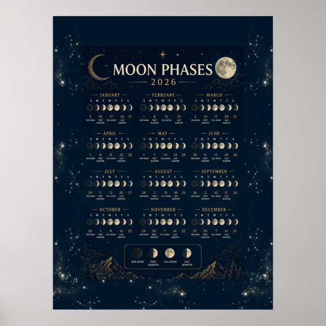 Yearly Astrological Moon Phase Poster (Front)
