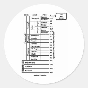 You Are Here (Geological Age Earth's History) Classic Round Sticker