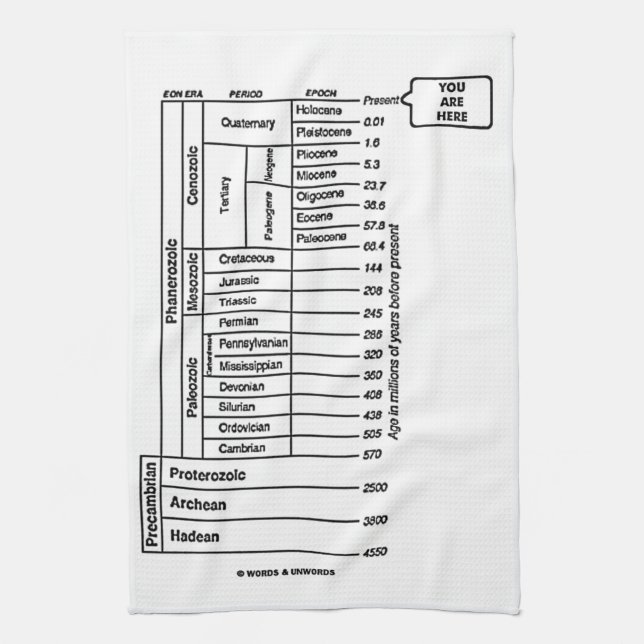 You Are Here (Geological Age Earth's History) Tea Towel (Vertical)