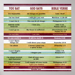You Say/God Says Inspirational Bible Verses Poster