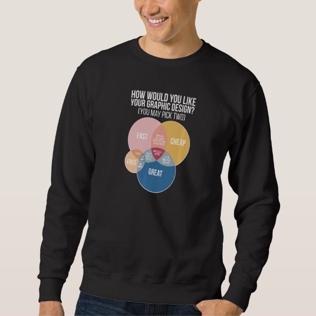 Your Graphic Design Graphic Designer Premium Sweatshirt (Front)