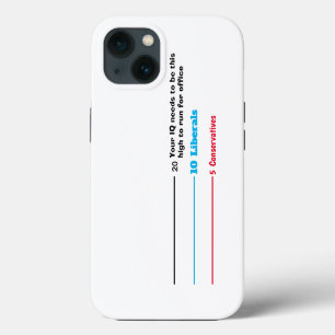 Your IQ needs to be this high to run for office iPhone 13 Case