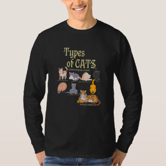 Ypes Of Cat Comparison Animal Pet Kitten T-Shirt