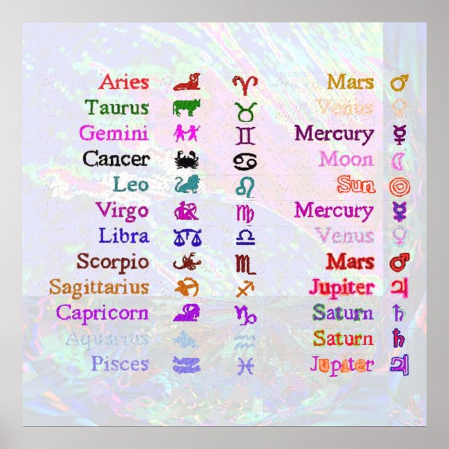 ZODIAC 2 POSTER (Front)