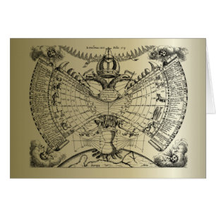 Zodiac Astrology Chart