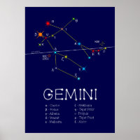 Zodiac Constellation Gemini