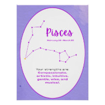 Zodiac Constellation Sign Wall Art Astrology