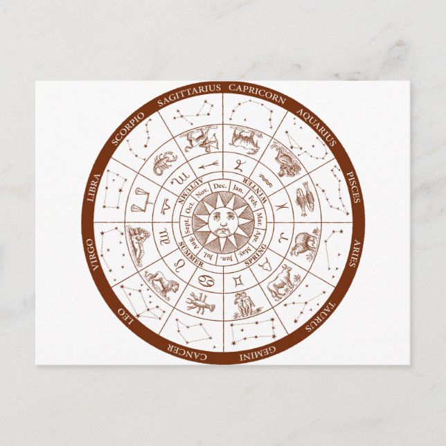Zodiac signs postcard (Front)