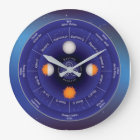 Zodiac Wheel of the Year