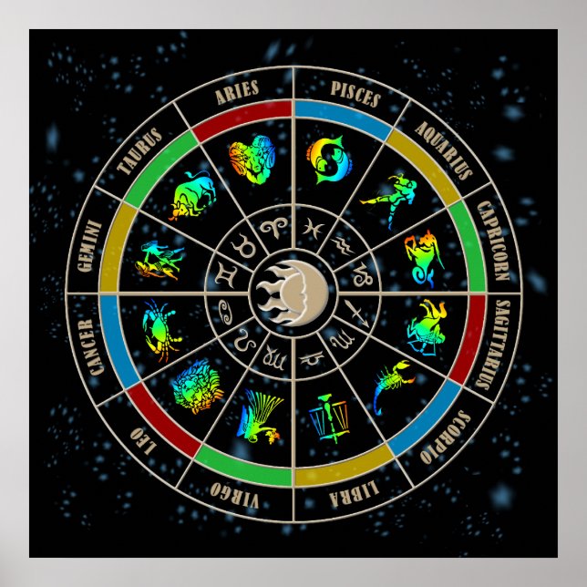 Zodiac Wheel Poster (Front)