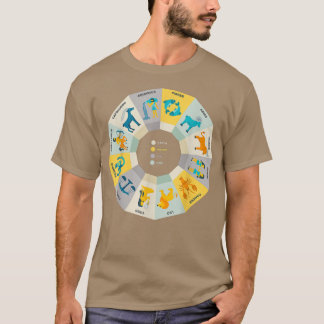 Zodiac Wheel Wife Zodiac Horoscope Astrology2713  T-Shirt