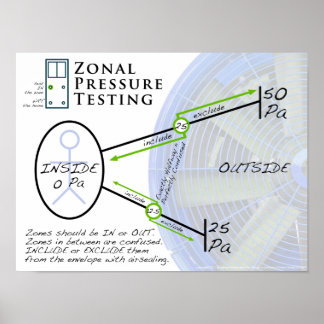 Zonal Pressure Testing During the Blower Door Test Poster