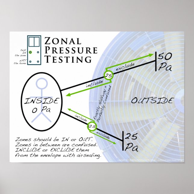 Zonal Pressure Testing During the Blower Door Test Poster (Front)