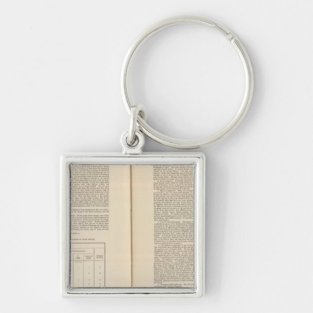 Zoological Geography continued Key Ring (Front)