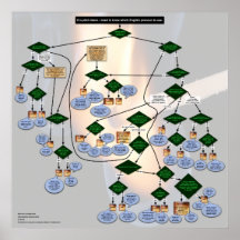 Zork-themed English Pronoun Flowchart